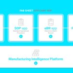 Appliant presenta una nueva landing para conocer su plataforma MIP